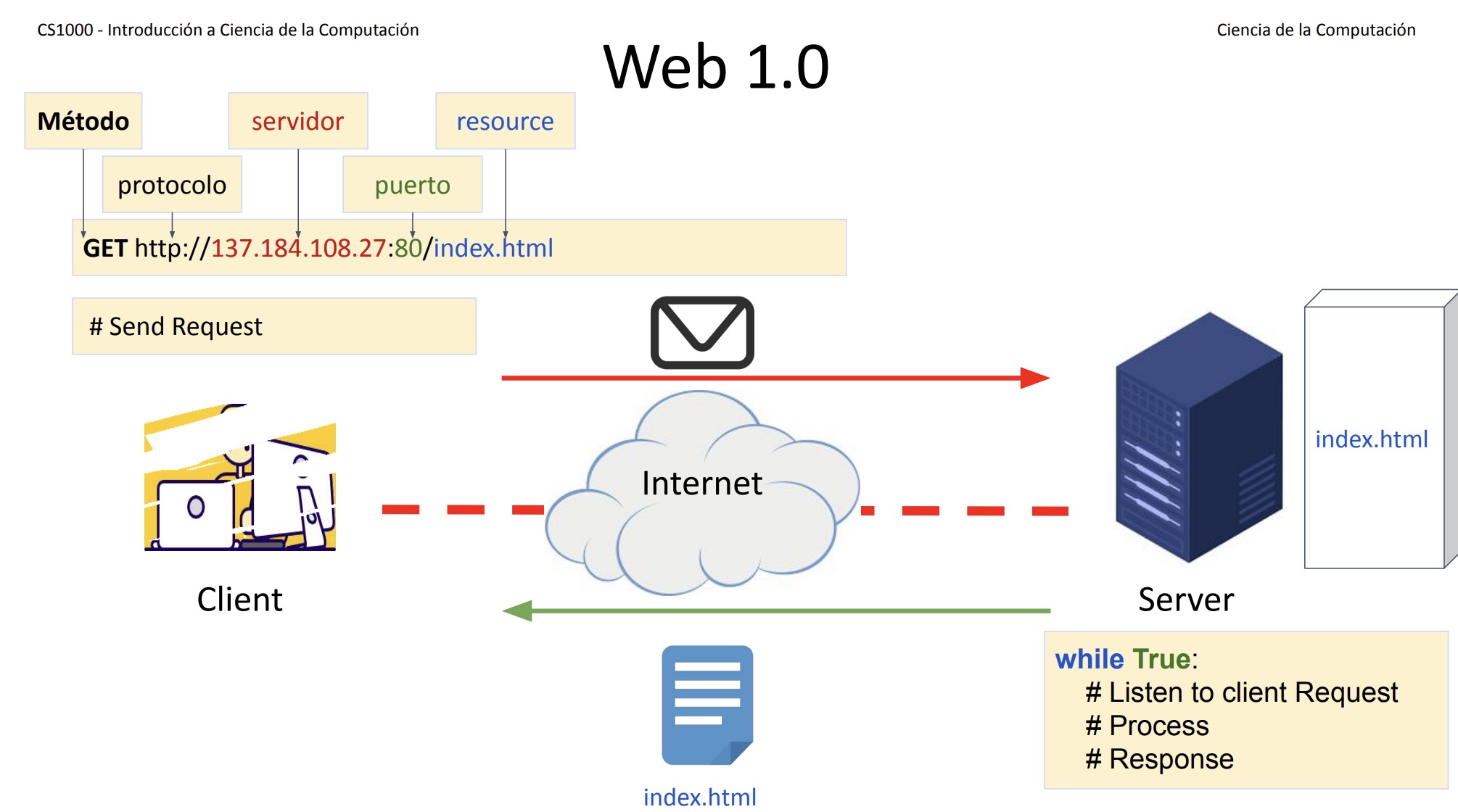 Web 1.0